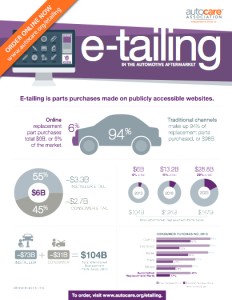 e-tailing-infographic