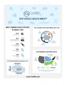 CarMD com Corporation VHI 2016 Infographic