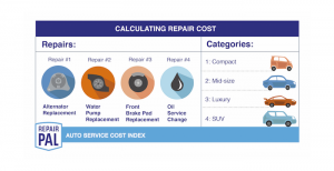 RepairPal - Repair Index