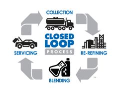 Auto shops, fleet owners and consumers are embracing Universal Lubricants' infinitely repeatable closed loop cycle, which transforms used waste oil into 