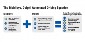 Mobileye - Delphi - Automated Driving