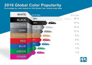 2016-global-color